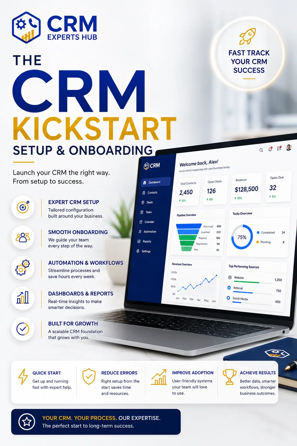 The CRM Kickstart Setup Onboarding2 CRM Experts HUB The CRM Kickstart Setup Onboarding