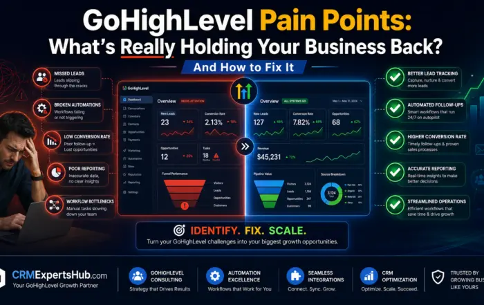 Professional CRM themed banner showing GoHighLevel pain points on one side and streamlined automation solutions on the other