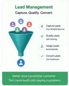 1crmexpertshu CRM Experts HUB CRM Experts HUB Lead management infographic with a funnel pouring colored user icons into blue funnel and steps Capture Qualify Assign Convert leads to customers