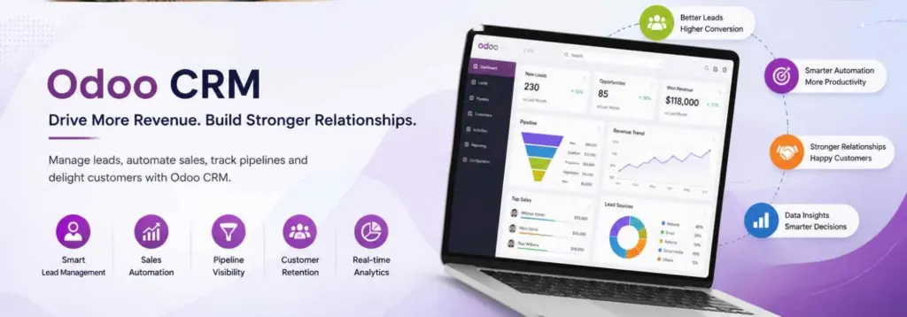 Marketing banner for Odoo CRM a tilted laptop screen shows a dashboard while feature icons line the left highlighting Smart Lead Management Sales Automation Pipeline Visibility Customer Retention and Real time Analytics