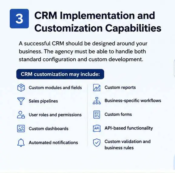 Infographic titled CRM Implementation and Customization Capabilities listing features such as custom modules sales pipelines user roles dashboards automated notifications custom reports workflows forms API functionality and validation rules
