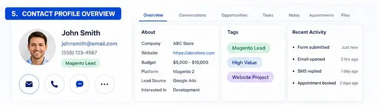 Profile overview of John Smith avatar and contact details with a Magento Lead badge action icons right side shows an Overview dashboard with About Tags and Recent Activity sections