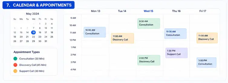 Calendar and appointments left shows a May 2024 month view right shows a week view Mon 13Fri 17 with colored blocks representing appointments Green = Consultation orange = Discovery Call blue = Support Call Blocks are labeled with times and types eg 930 AM Consultation 1100 AM Discovery Call etc